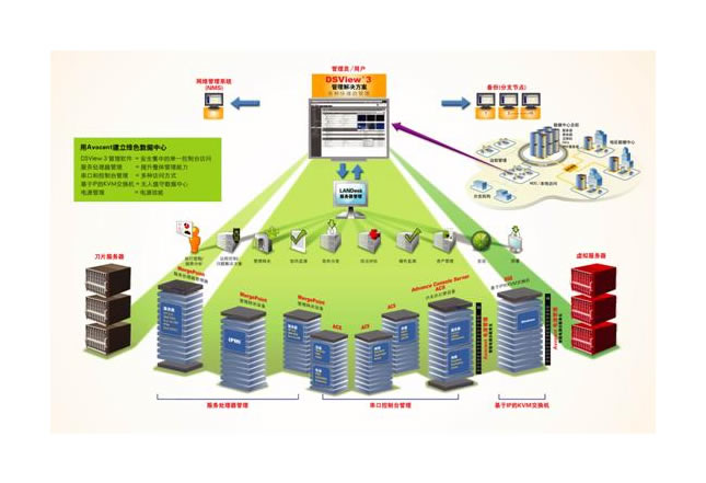 企业信息化规划解决方案