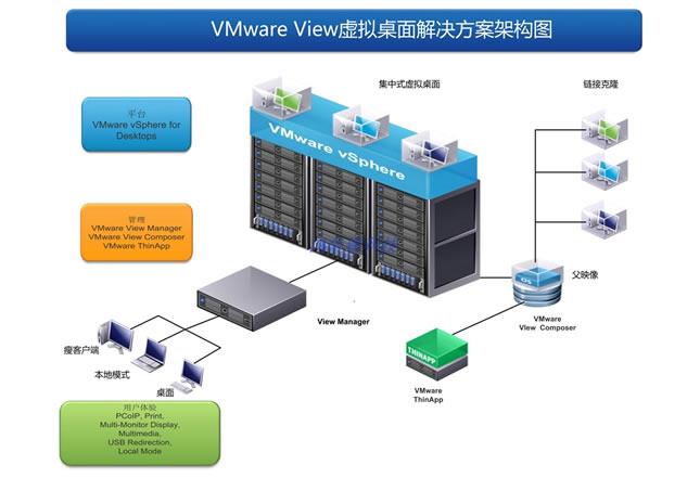 虚拟化建设解决方案